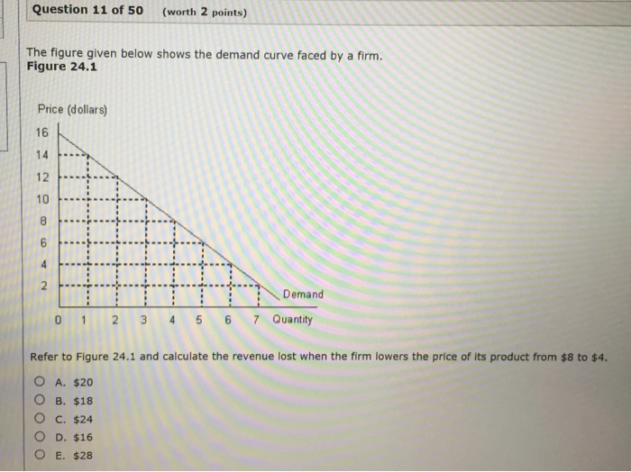 Solved The Figure Given Below Shows The Demand Curve Faced Chegg