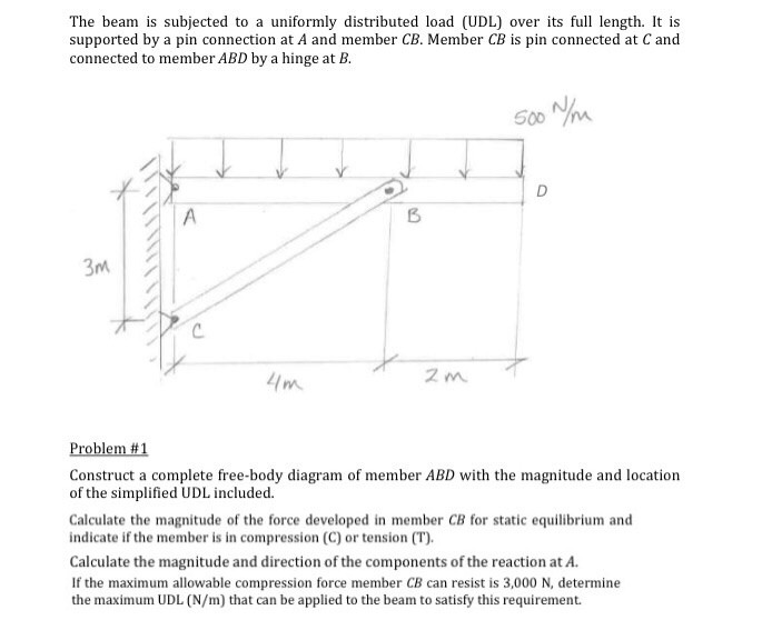 Solved The Beam Is Subjected To A Uniformly Distributed Load Chegg