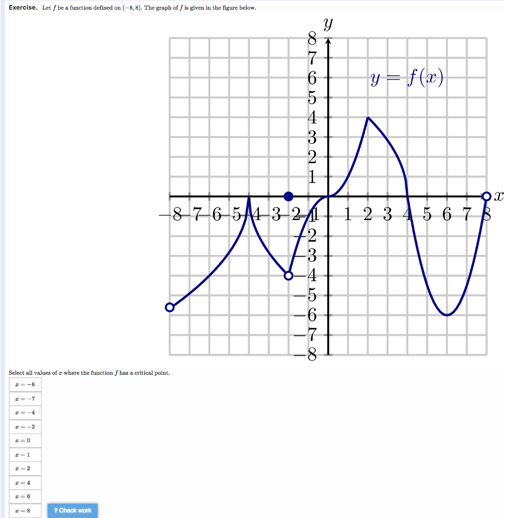 Solved Exercise Let F Be A Function Defined On 8 8 The Chegg