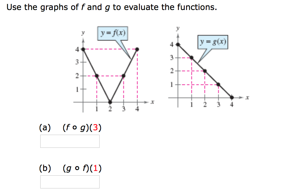 Solved Use The Graphs Of F And G To Evaluate The Functions Chegg