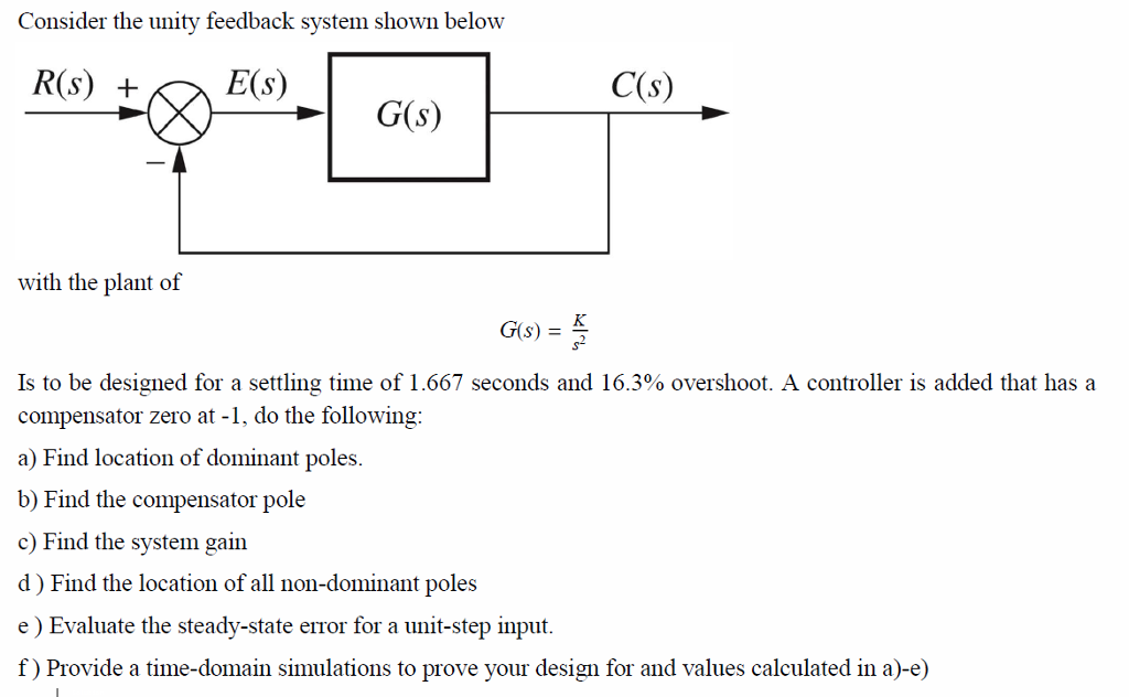 Solved Consider The Unity Feedback System Shown Below R S Chegg