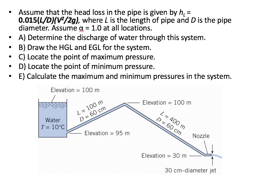 Solved Assume That The Head Loss In The Pipe Is Given By H Chegg