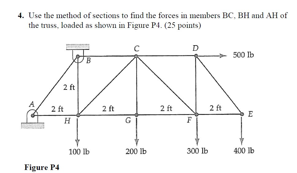 Solved Use The Method Of Sections To Find The Forces In Chegg