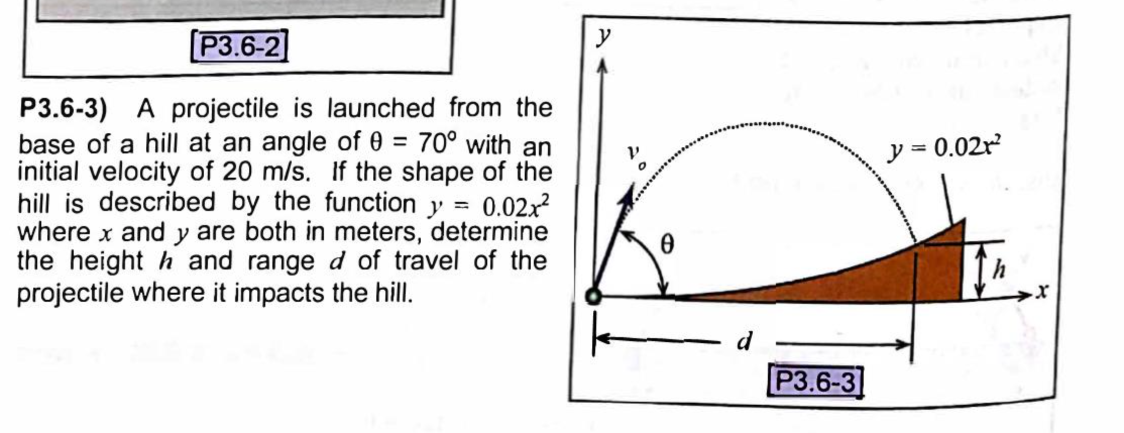 Solved A Projectile Is Launched From The Base Of A Hill At Chegg