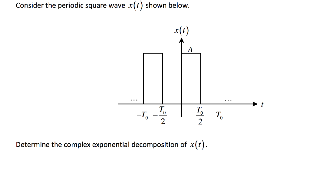 Solved Consider The Periodic Square Wave X T Shown Below Chegg