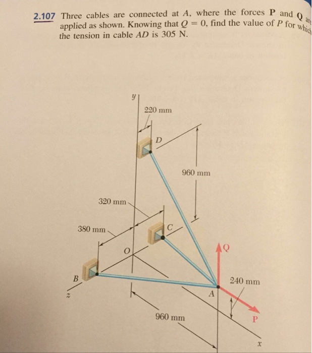 Solved Three Cables Are Connected At A Where The Forces P Chegg