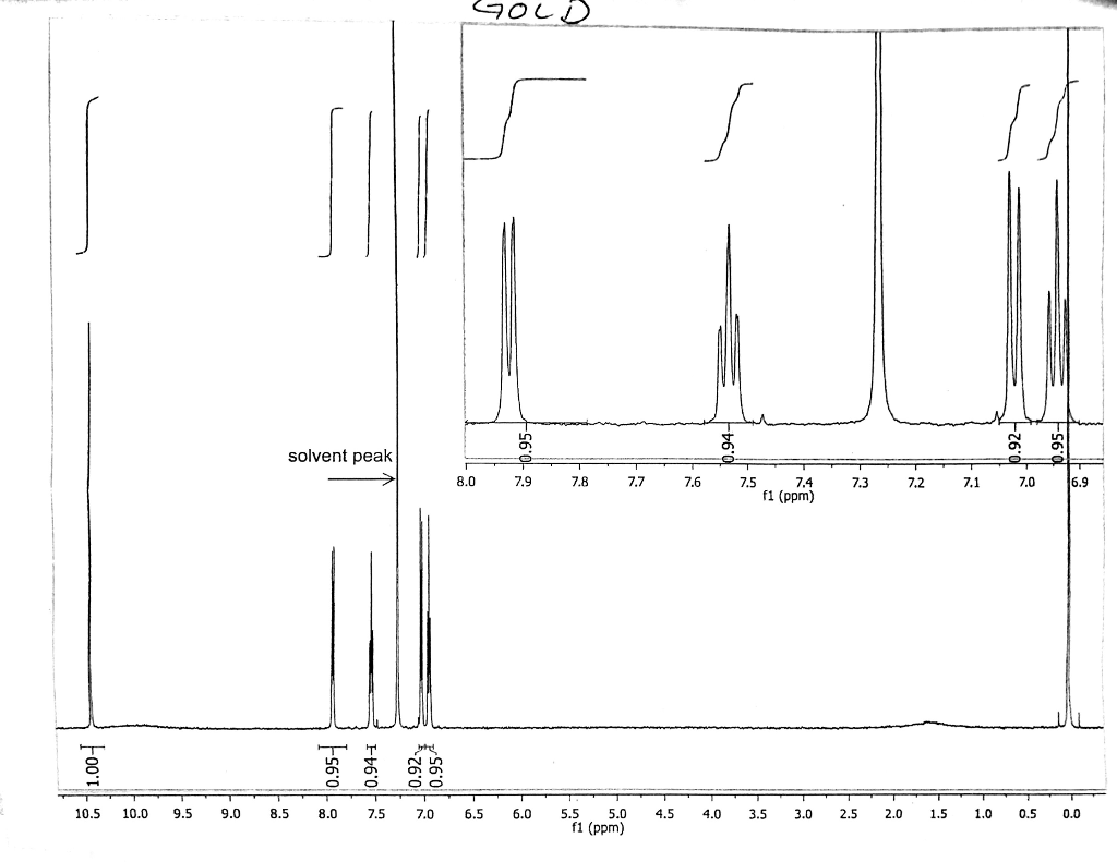 Solved Given This NMR Spectrum Of Salicylic Acid Identify Chegg