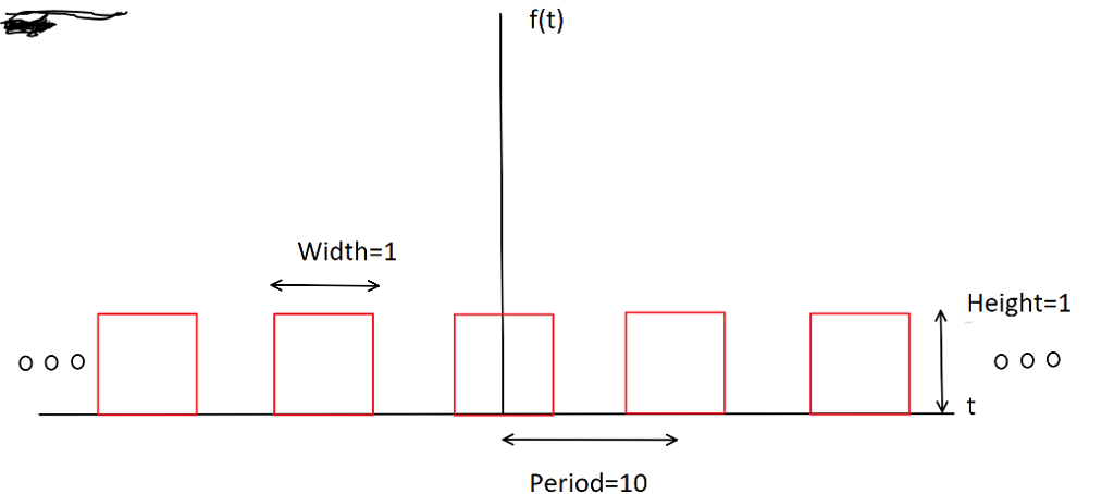 exponential vector code