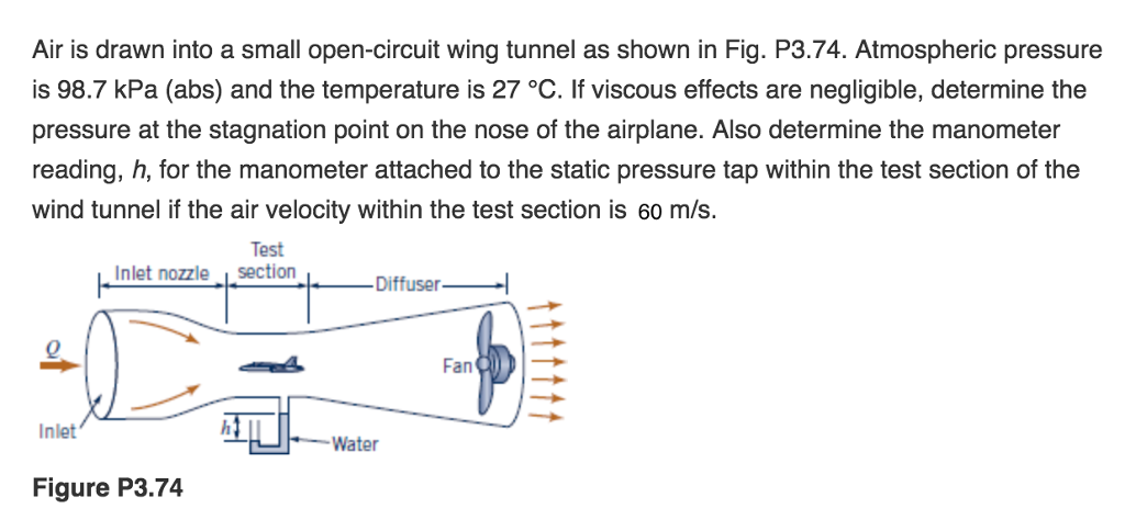 Solved Air Is Drawn Into A Small Open Circuit Wing Tunnel As Chegg