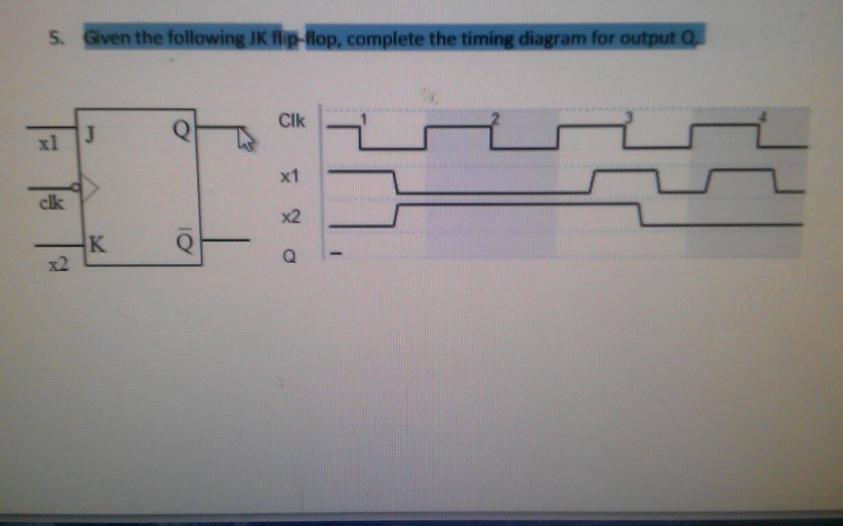 Solved Given The Following Jk Flip Flop Complete The Timing Chegg