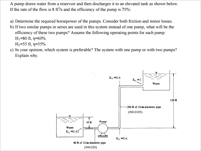 Solved A Pump Draws Water From A Reservoir And Then Chegg