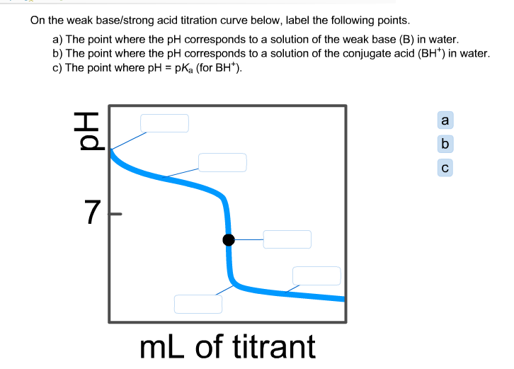 solved-on-the-weak-base-strong-acid-titration-curve-below-chegg