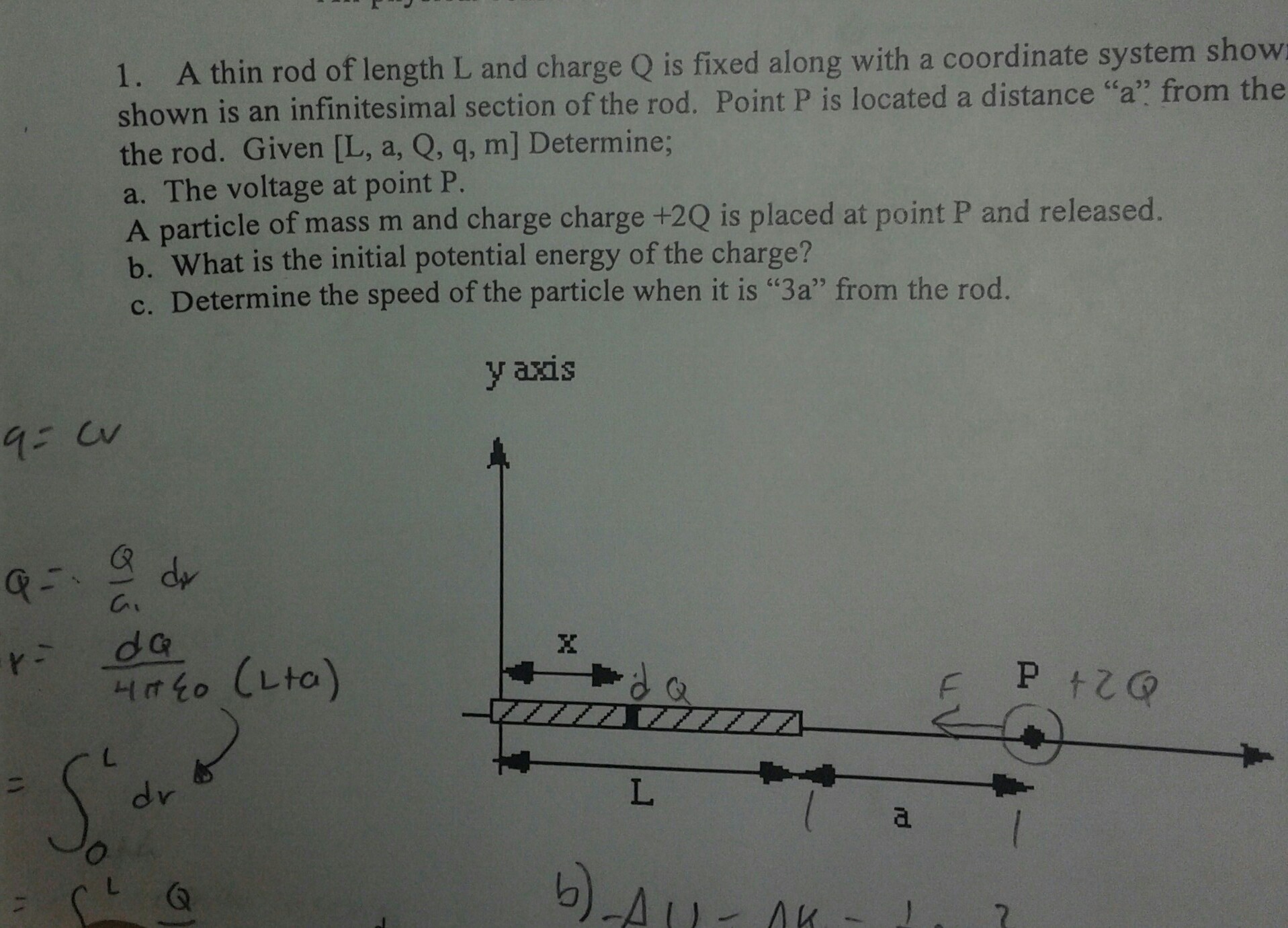 Solved 1 A Thin Rod Of Length L And Charge Q Is Fixed Along Chegg