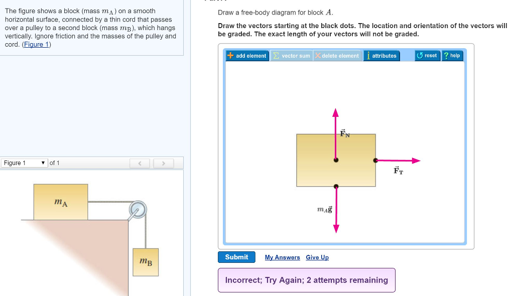 Solved The Figure Shows A Block Mass Ma On A Smooth Chegg