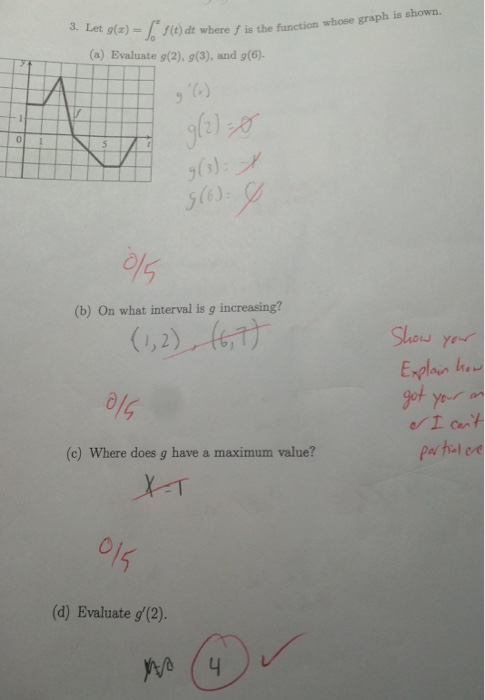 Solved Let G X Integral To Z F T Dt Where F Is The Chegg