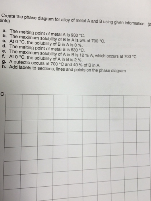 Alloy 800 Phase Diagram Solved Part Ii Using The Phase Diag