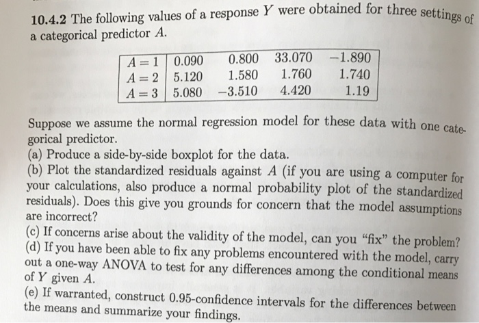 Solved The Following Values Of A Response Y Were Obtained Chegg