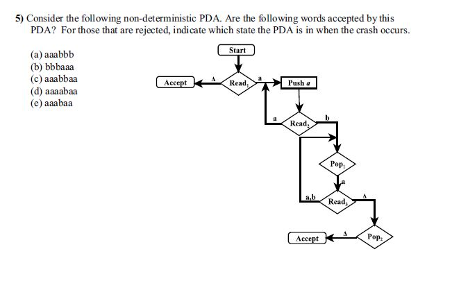 Consider The Following Non Deterministic PDA Are The Chegg