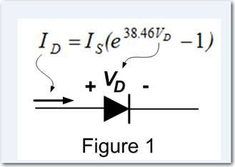 Solved PartA Use The Shockley Diode Equation As Shown In Chegg