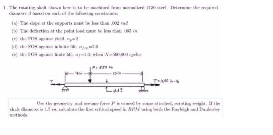 Solved The Rotating Shaft Shown Here Is To Be Machined From Chegg