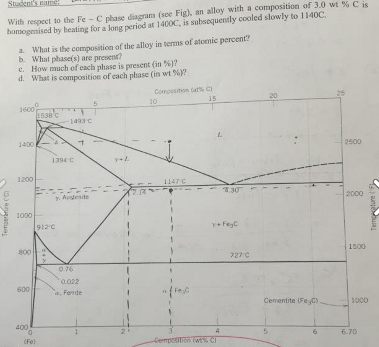 Fe C Phase Diagram Structure Diagrams Figures Derived