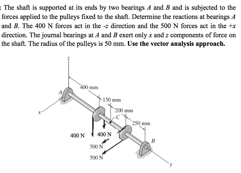 Solved The Shaft Is Supported At Its Ends By Two Bearings A Chegg