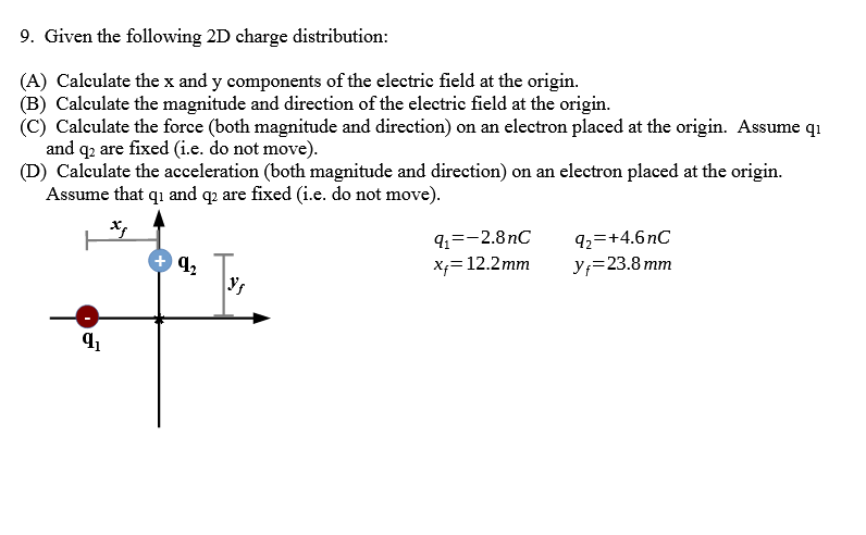 magnitude charge of electron