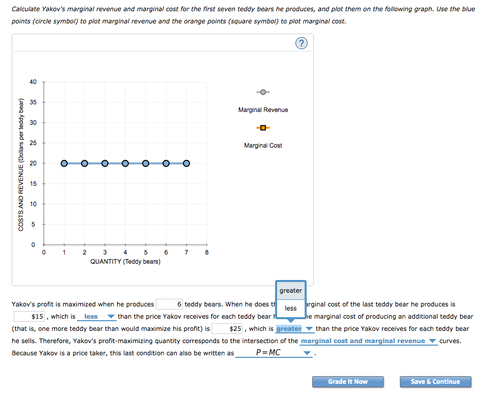 Solved For The First Graph Total Revenue And Profit Need To Chegg