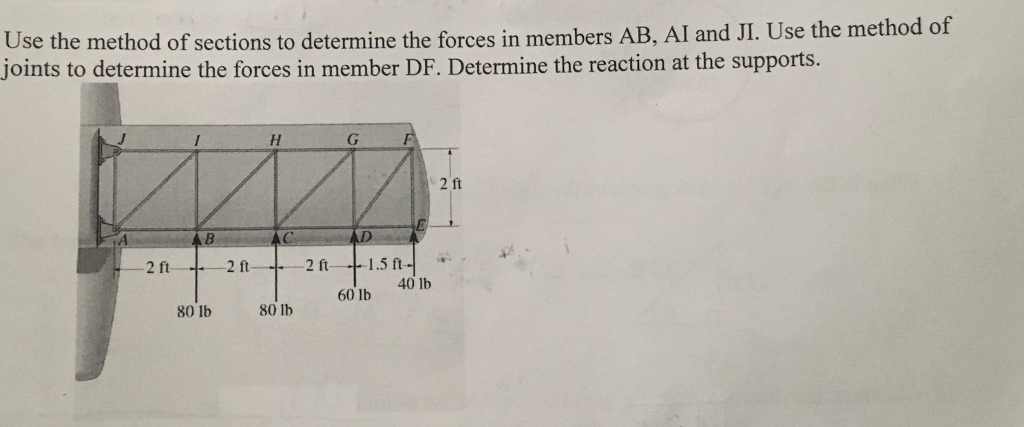 Solved Use The Method Of Sections To Determine The Forces In Chegg