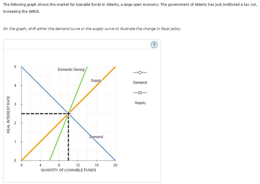 Loanable Funds Market Graph gaversichtva shifts in demand curve