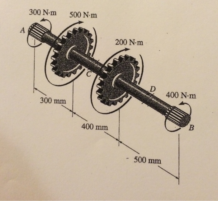 Solved A Solid 30 Mm Diameter Shaft Is Used To Transmit The Chegg