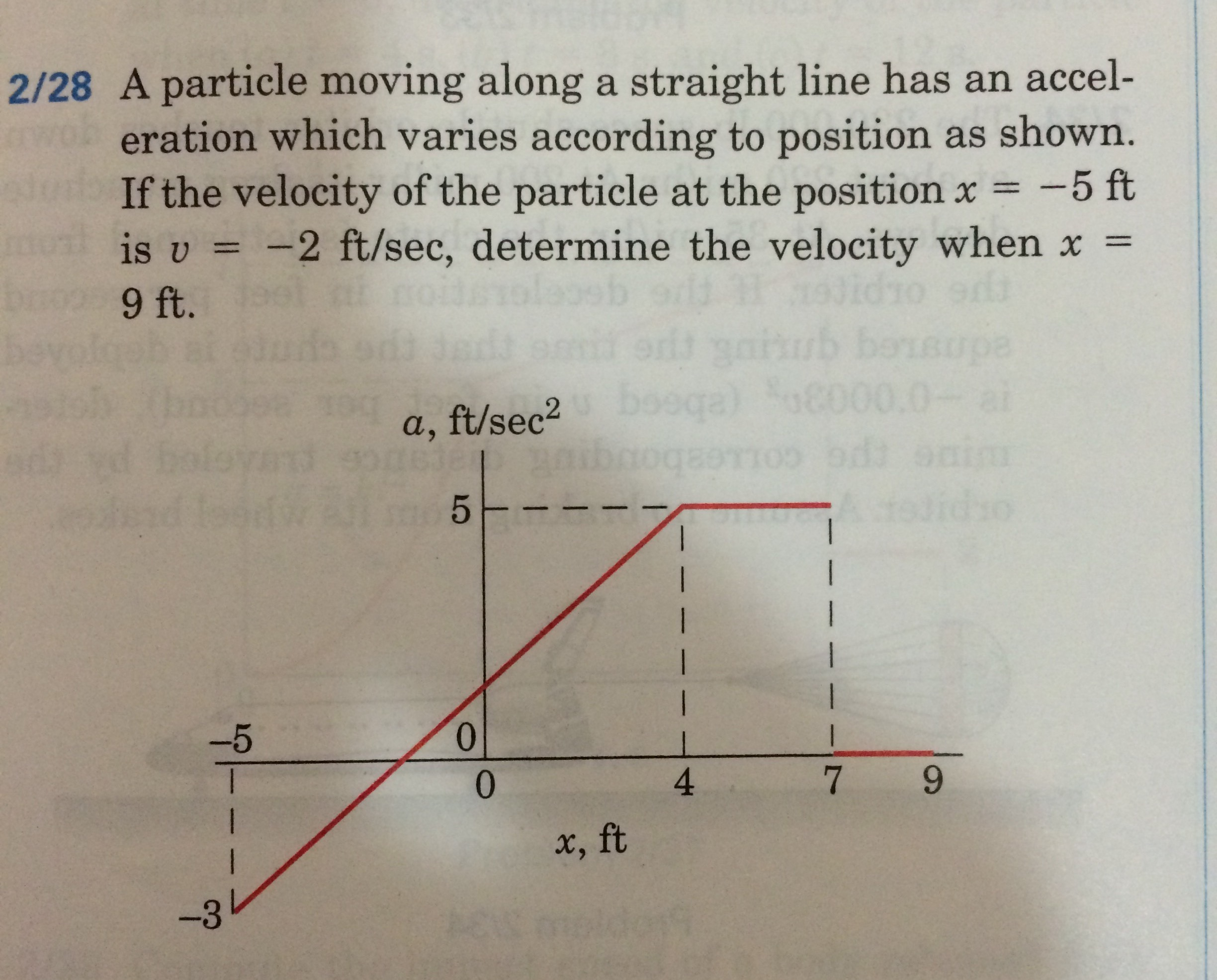 Solved A Particle Moving Along A Straight Line Abide By Off