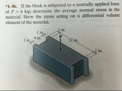 Solved If The Block Is Subjected To A Centrally Applied Chegg