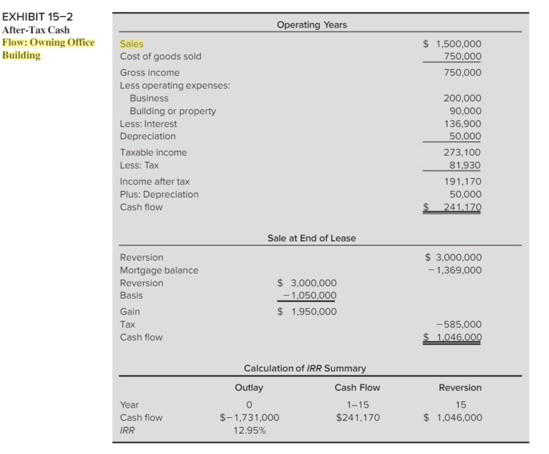 Corporate Real Estate Finance Question Lease Vs Chegg