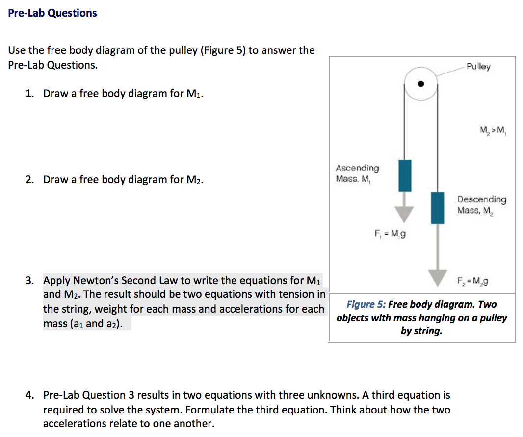 Use The Free Body Diagram Of The Pulley To Answer