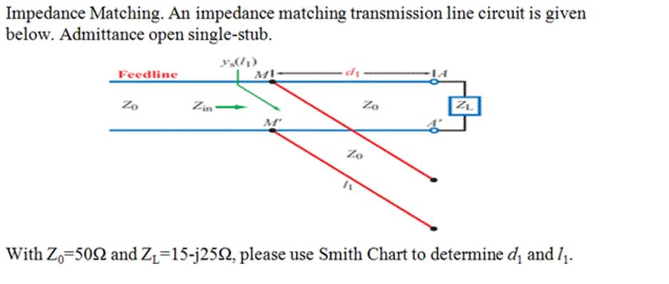transmission line impedance matching smith chart