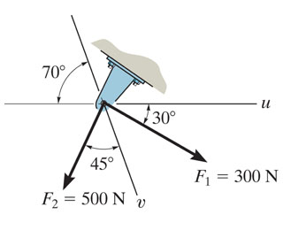 Solved 1 Resolve The Force F 1 Into Components Acting Along Chegg