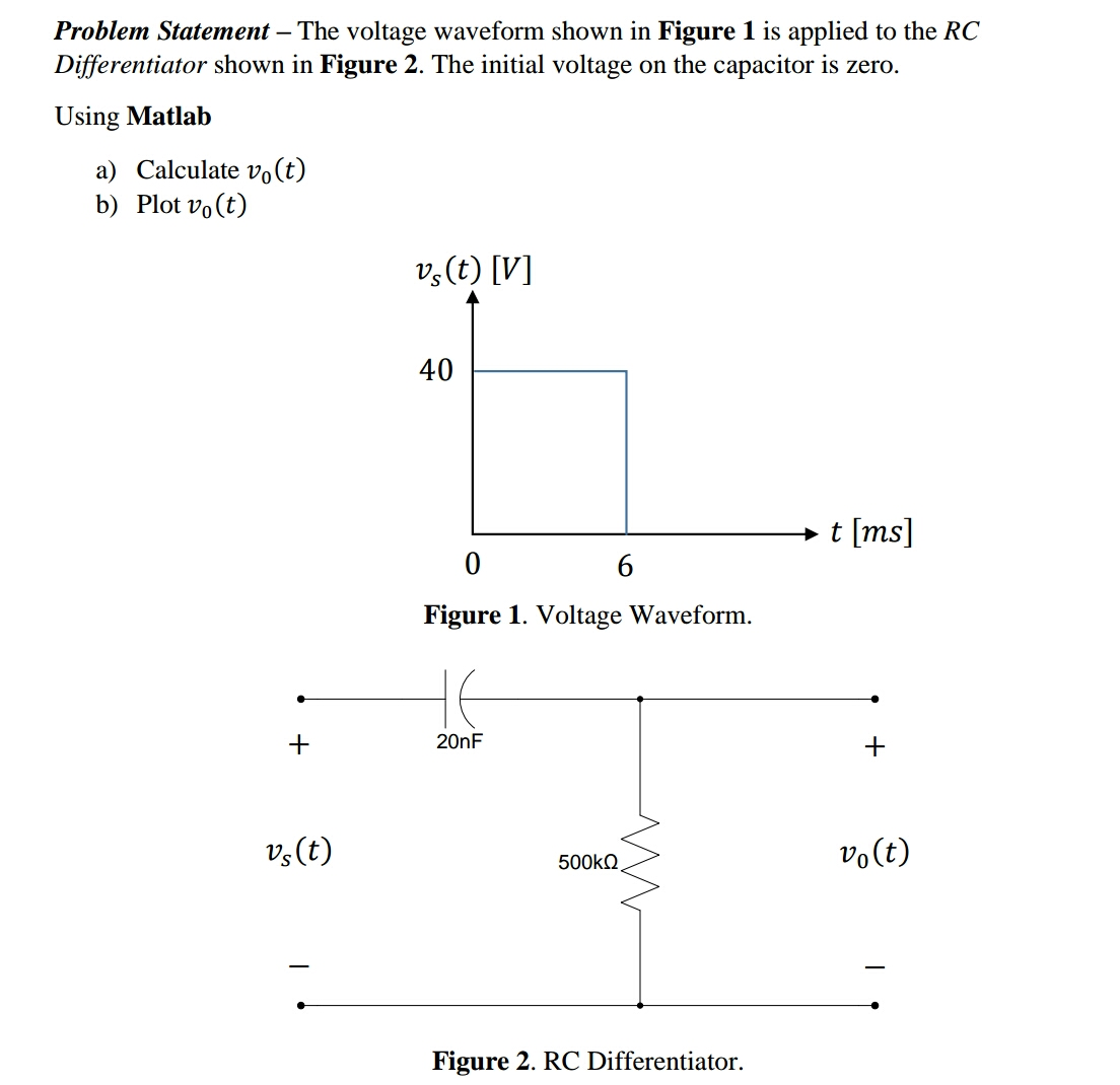 The Voltage Waveform Shown In Figure Is Applied To Chegg