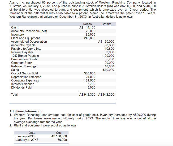 Solved Alamo Inc. purchased 80 percent of the outstanding Solved Alamo Inc. purchased 80 percent of the outstanding