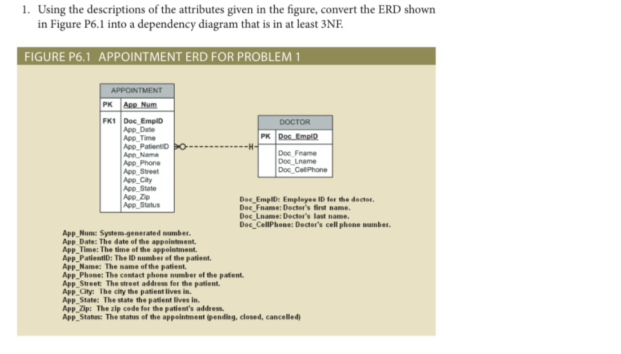 Solved Using The Descriptions Of The Attributes Given In