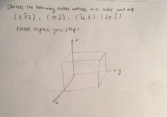 Solved Sketch The Following Miller Indices In A Cubic Unit Chegg