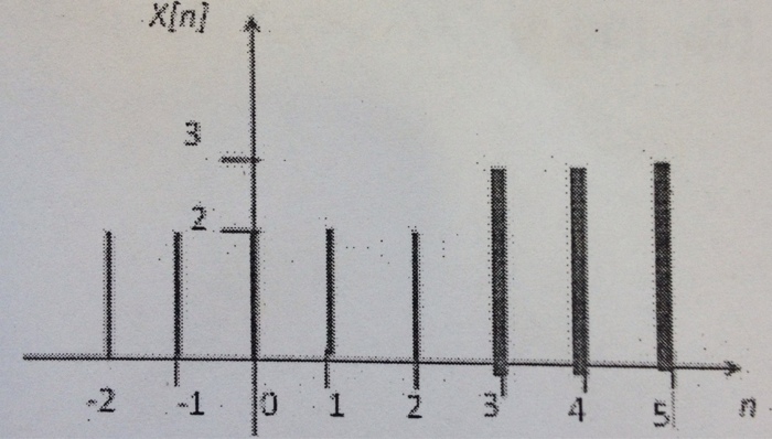 Solved Discrete Time Fourier Transform Compute The DTFT Of Chegg