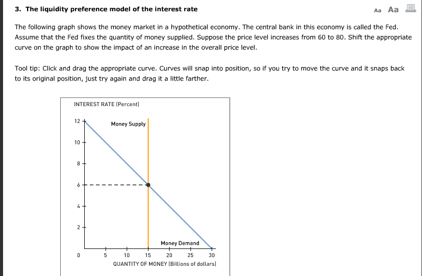 Solved Aa Aa 3. The liquidity preference model of the