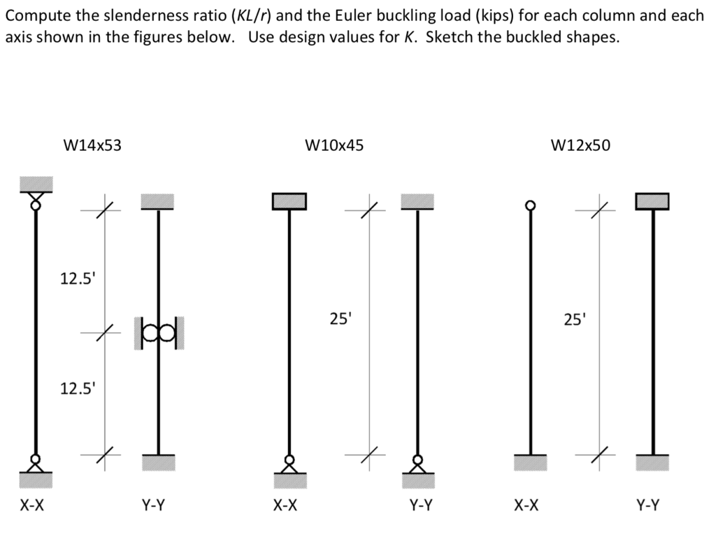 Solved Compute The Slenderness Ratio KL R And The Euler Chegg