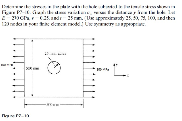 Solved Determine The Stresses In The Plate With Hole Chegg