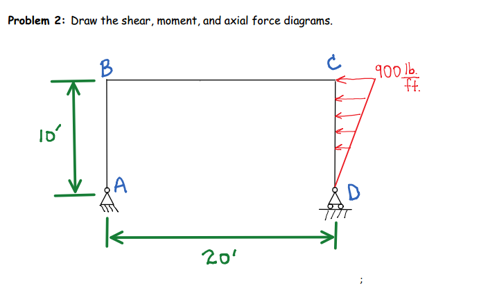 Solved Problem 2 Draw The Shear Moment And Axial Force Chegg