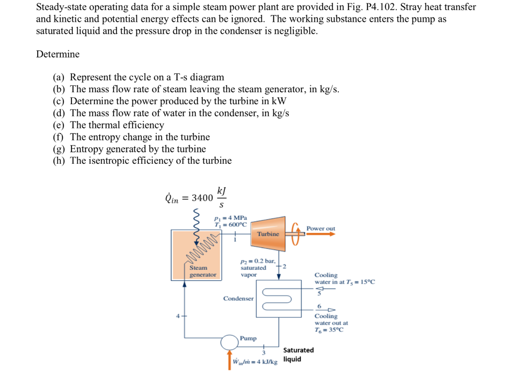 Solved Steady State Operating Data For A Simple Steam Power Chegg