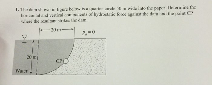 Solved The Dam Shown In Figure Below Is A Quarter Circle Chegg