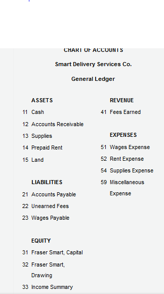 Solved Instructions After The Accounts Have Been Adjusted At Chegg