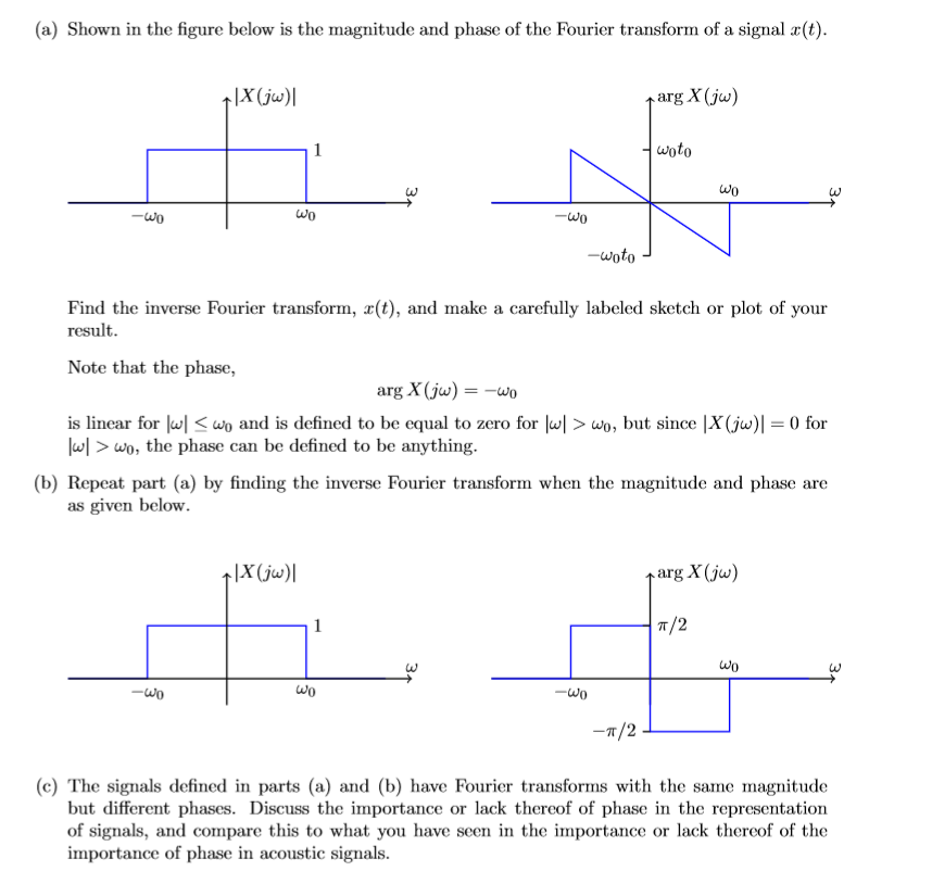 Solved Shown In The Figure Below Is The Magnitude And Phase Chegg